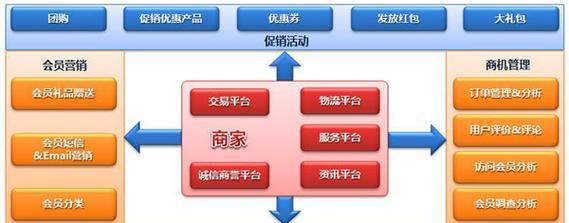 电子商务网站建设流程是怎样的？需要哪些步骤？