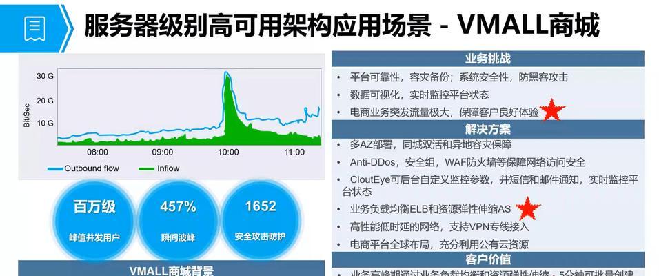 什么叫云服务器？云服务器的优势是什么？