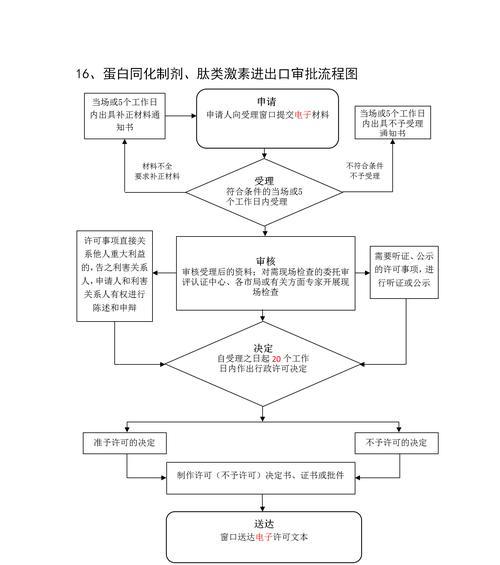 沈阳网站制作流程是什么？制作一个网站需要多长时间？