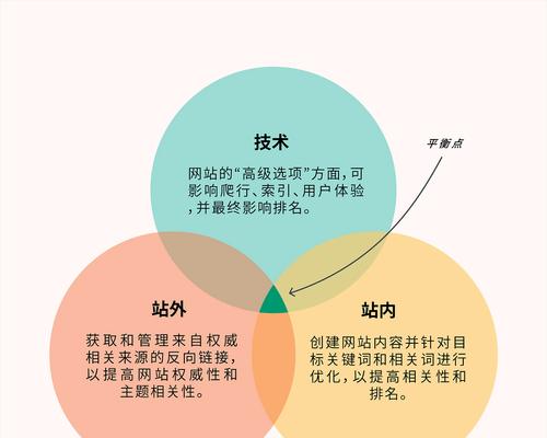 网站服务器租用时应该考虑哪些SEO因素？