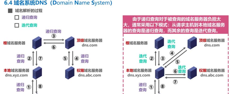 网站服务器租用时应该考虑哪些SEO因素？