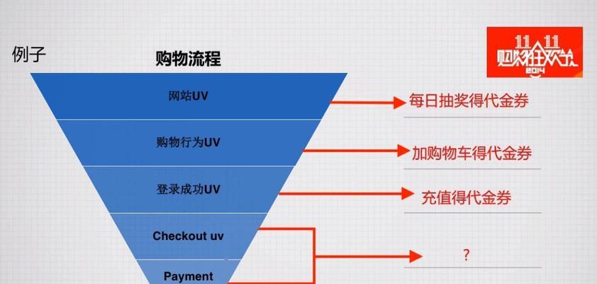 大连营销型网站如何提升转化率？