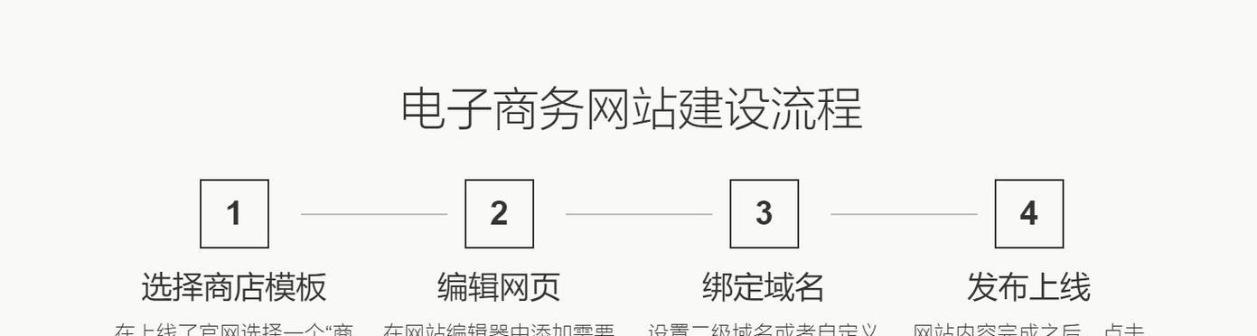 网站建设的流程是什么？网站建设需要哪些步骤？