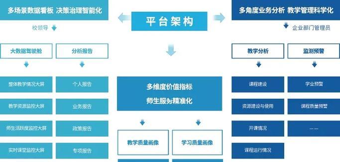 网站开发技术有哪些趋势？如何跟上技术发展？