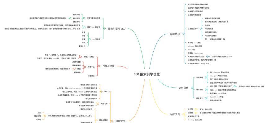 如何提高SEO关键词排名？有哪些有效策略？