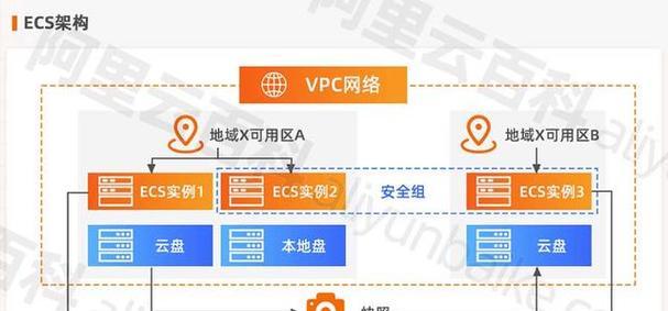 阿里云服务器使用的是什么操作系统？