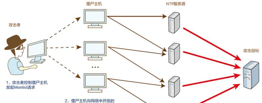 如何攻击网站？网站安全防护措施有哪些？