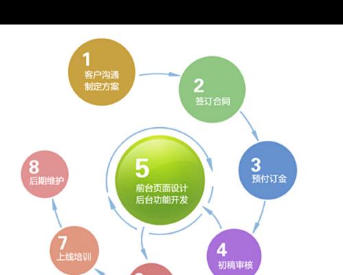 广东企业网站建设需要多少钱？多久可以完成？