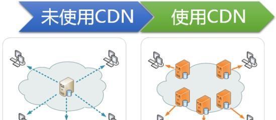 深圳制作网站时如何选择服务器？