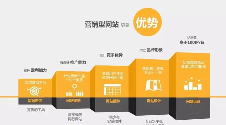 网站建设中遇到问题怎么办？如何确保网站建设顺利进行？