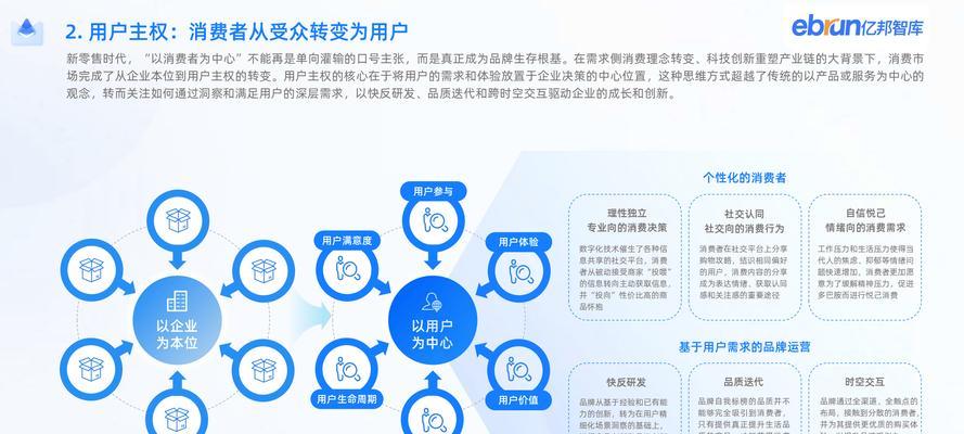 如何做运营推广？运营推广的有效方法是什么？