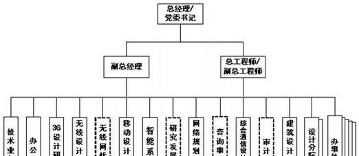 长春网站设计公司如何选择？设计网站的要点