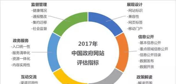 网站建设的费用是多少？如何评估网站建设的成本？