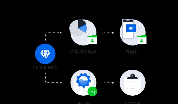 绵阳网站建设的费用如何计算？