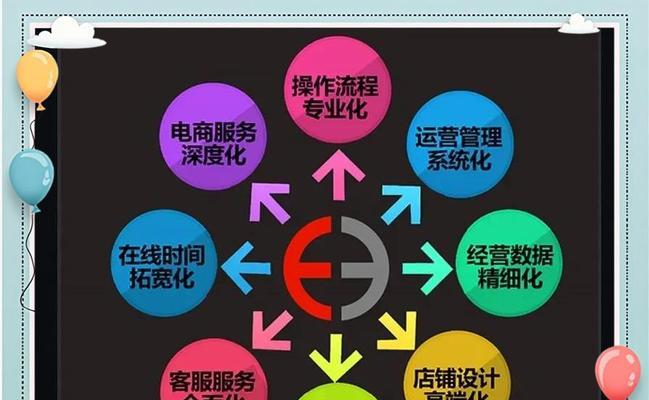 网站导航栏怎么设计？如何优化网站导航栏提高用户体验？