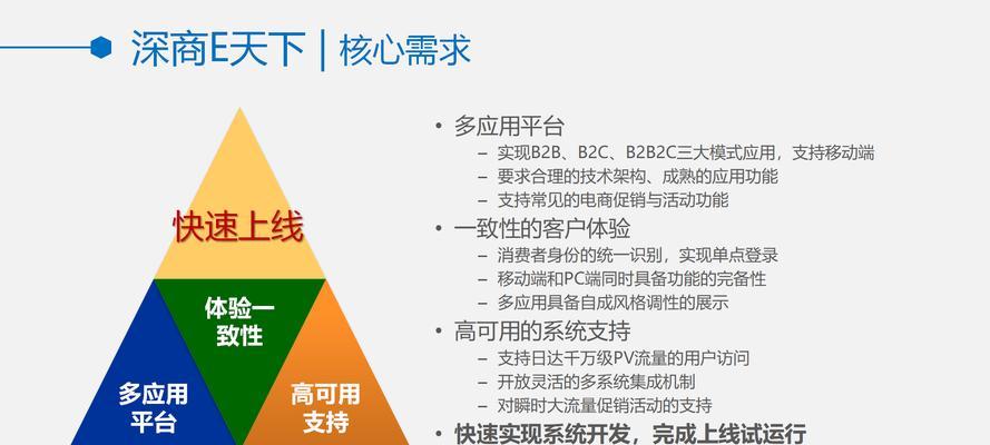 电商平台如何运营？运营电商平台的策略是什么？