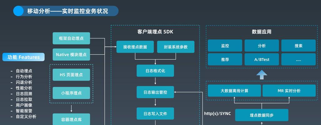 天津网站seo优化需要注意什么？