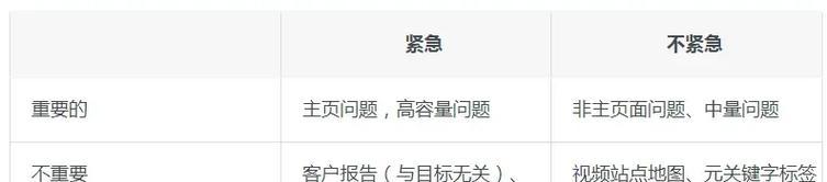 常州网站seo优化需要注意哪些问题？