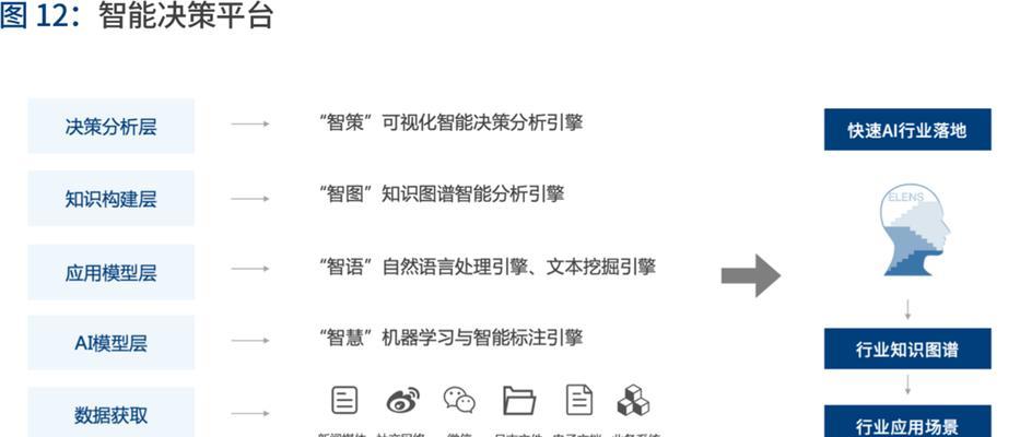 人工智能如何助力SEO？SEO人工智能网站有哪些特点？
