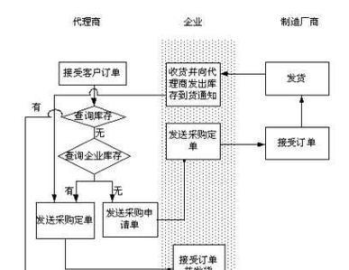 分销系统是什么？如何选择合适的分销系统？