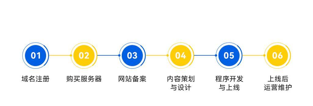 网站搭建步骤是怎样的？网站搭建步骤有哪些？
