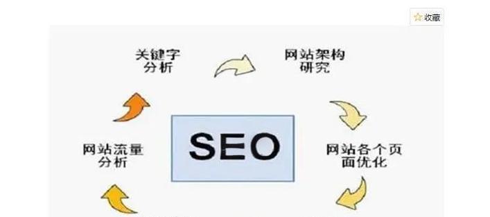 怎样让百度快速收录网站？