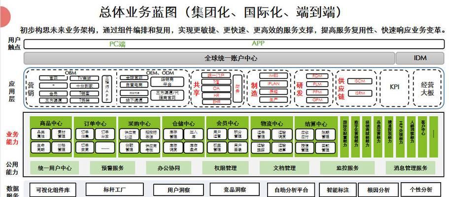 深圳网站制作流程是怎样的？