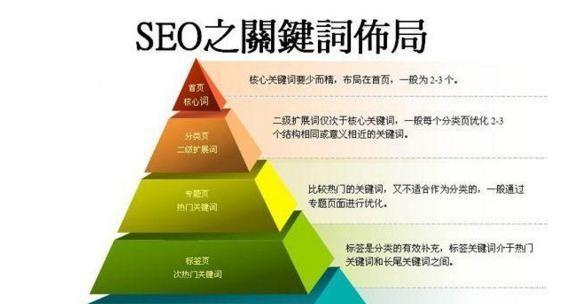 钦州seo优化有哪些策略？如何选择合适的钦州seo公司？