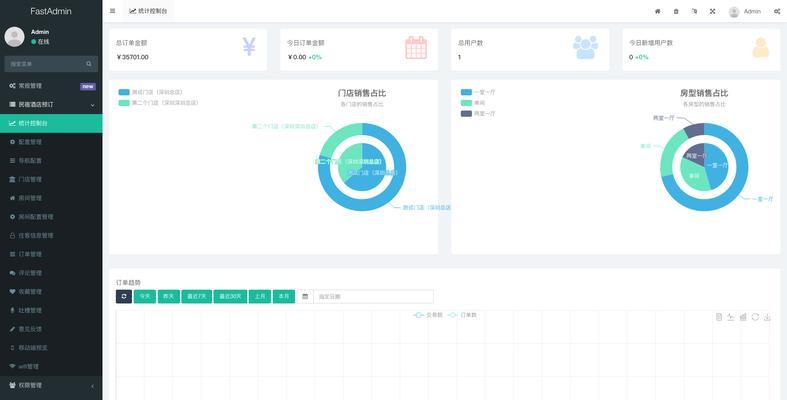 php网站源码哪里可以找到？使用源码时的常见问题是什么？