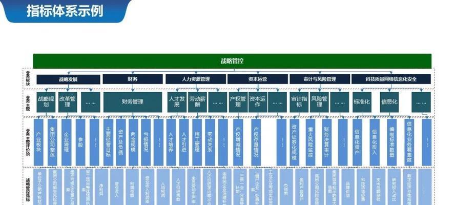 结构化数据是什么？如何进行结构化数据的优化？