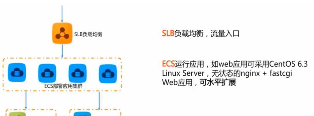 云服务器用什么系统？如何选择合适的操作系统？