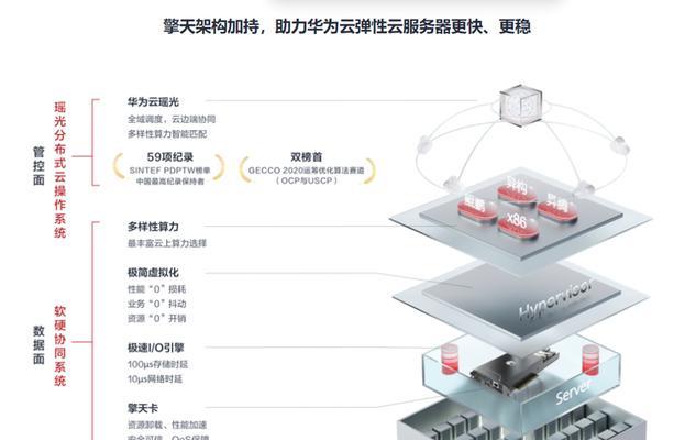 云服务器用什么系统？如何选择合适的操作系统？