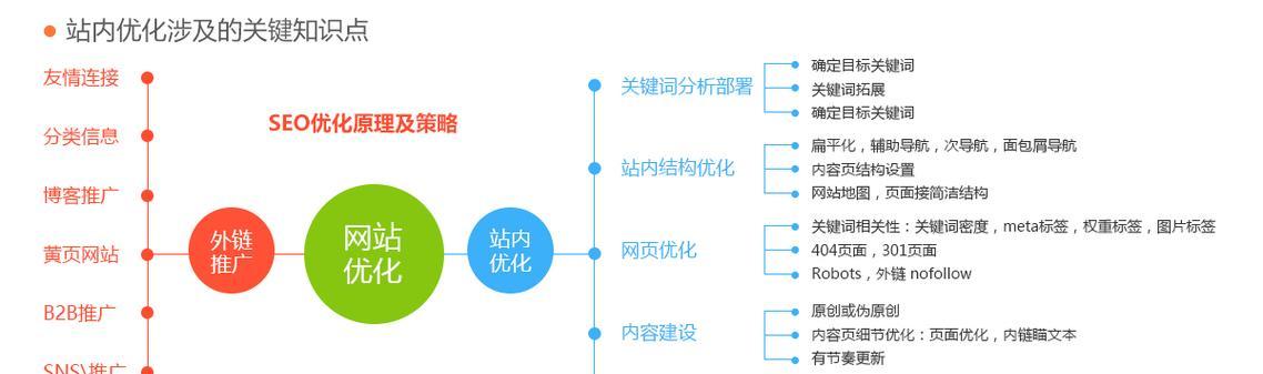 杭州seo外包服务有哪些优势？