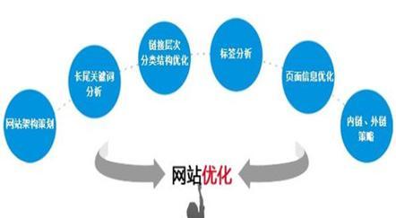 威海seo优化的要点是什么？威海seo优化如何提高网站排名？