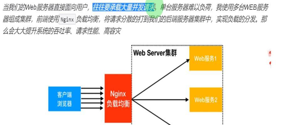 网页与网站之间存在怎样的关系？