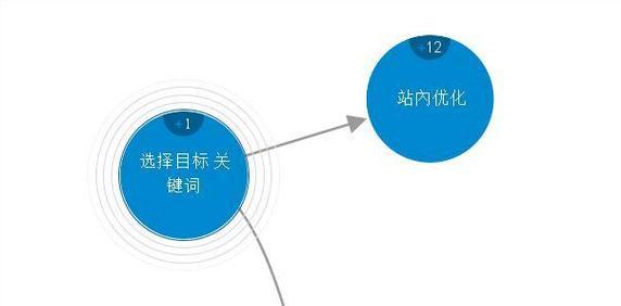 淄博SEO优化的常见问题有哪些？