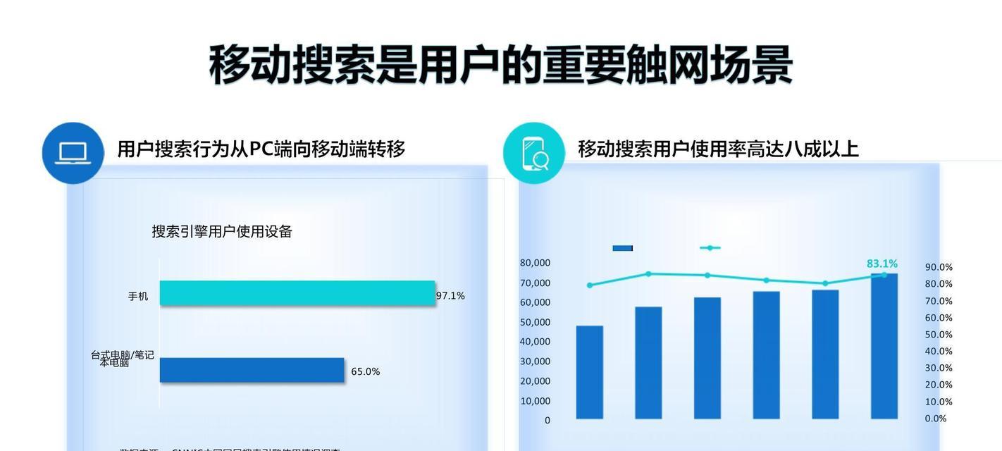 淄博SEO优化的常见问题有哪些？