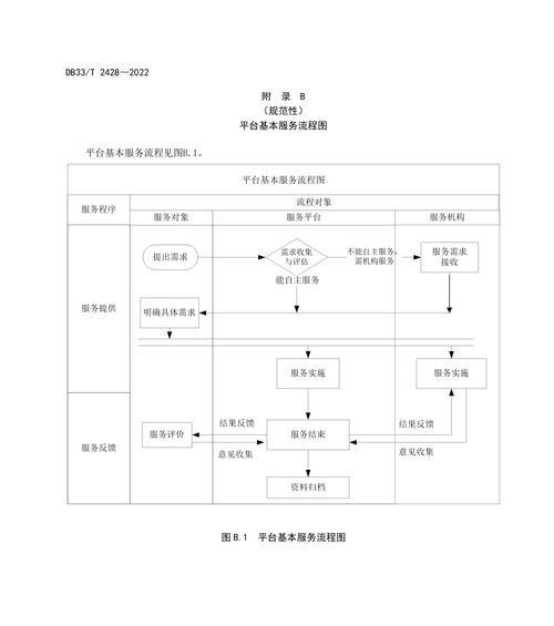整站优化服务包括哪些内容？