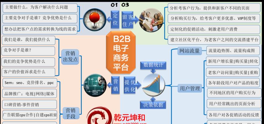 b2b网站源码如何选择？