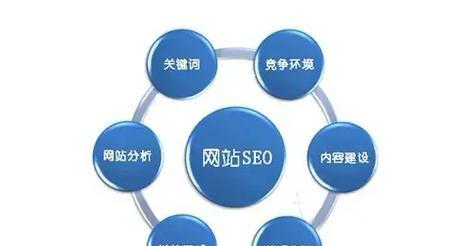 无锡seo服务包括哪些内容？如何选择无锡的seo服务商？