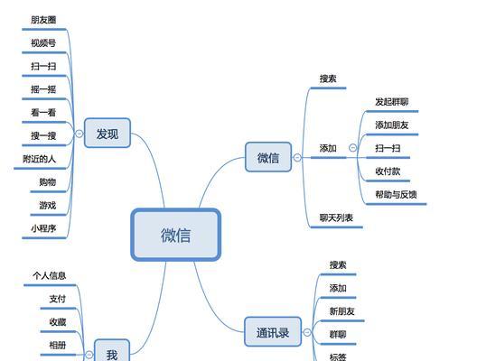 无忧seo效果如何？服务流程是什么？