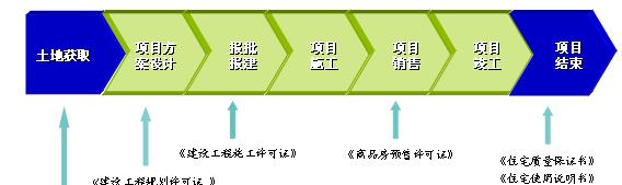 大连网站开发流程是怎样的？开发中需要注意哪些问题？