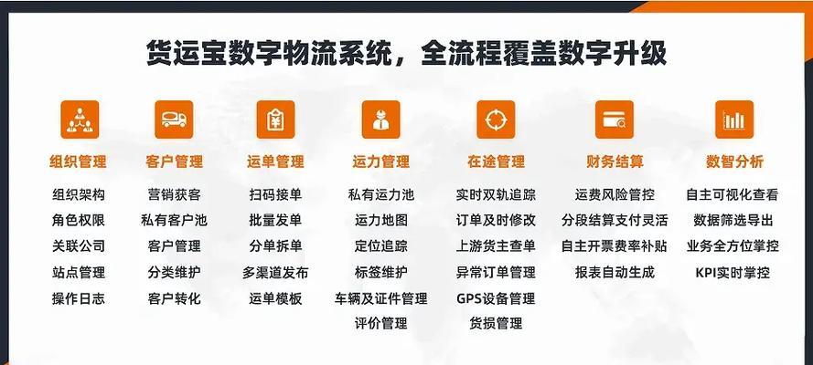 网站运营成本是多少？如何有效控制？