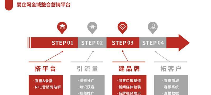 宁波seo服务如何选择合适的方案？