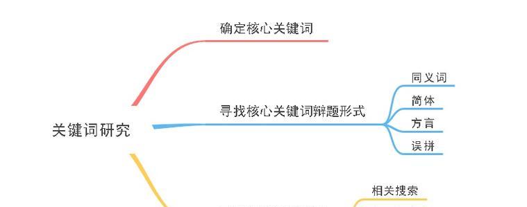 海南SEO关键词选择的技巧有哪些？