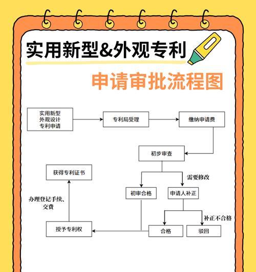 申请微信公众号需要什么资料？申请流程全解析！