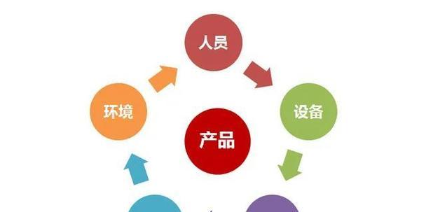 专业网站建设制作流程中常见的误区有哪些？