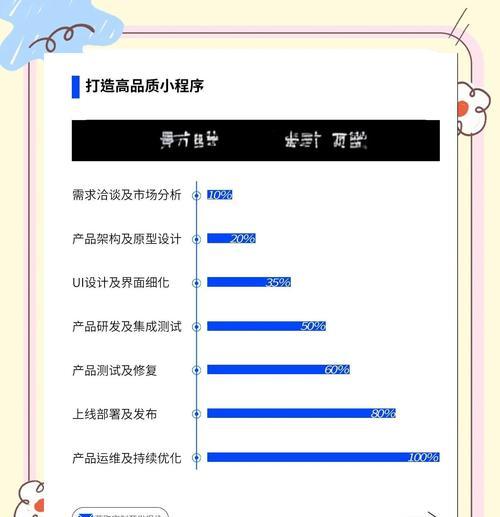 制作app的完整流程是怎样的？