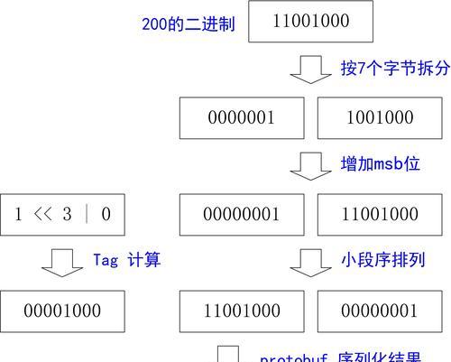 seo快速排名优化技巧？如何在短时间内提升搜索引擎排名？