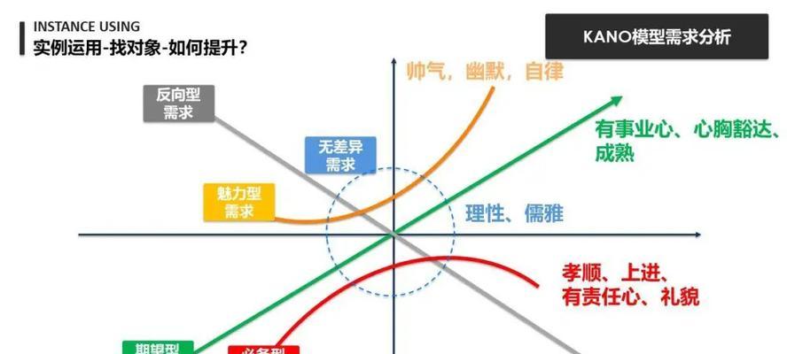 SEO外包费用如何计算？后续服务有哪些？